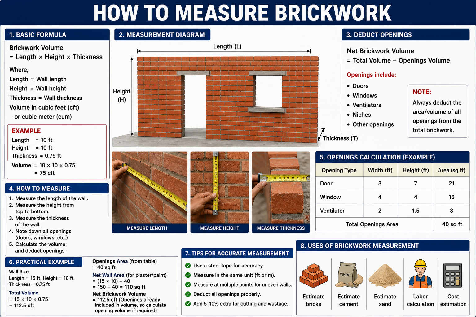 How To Measure Brickwork