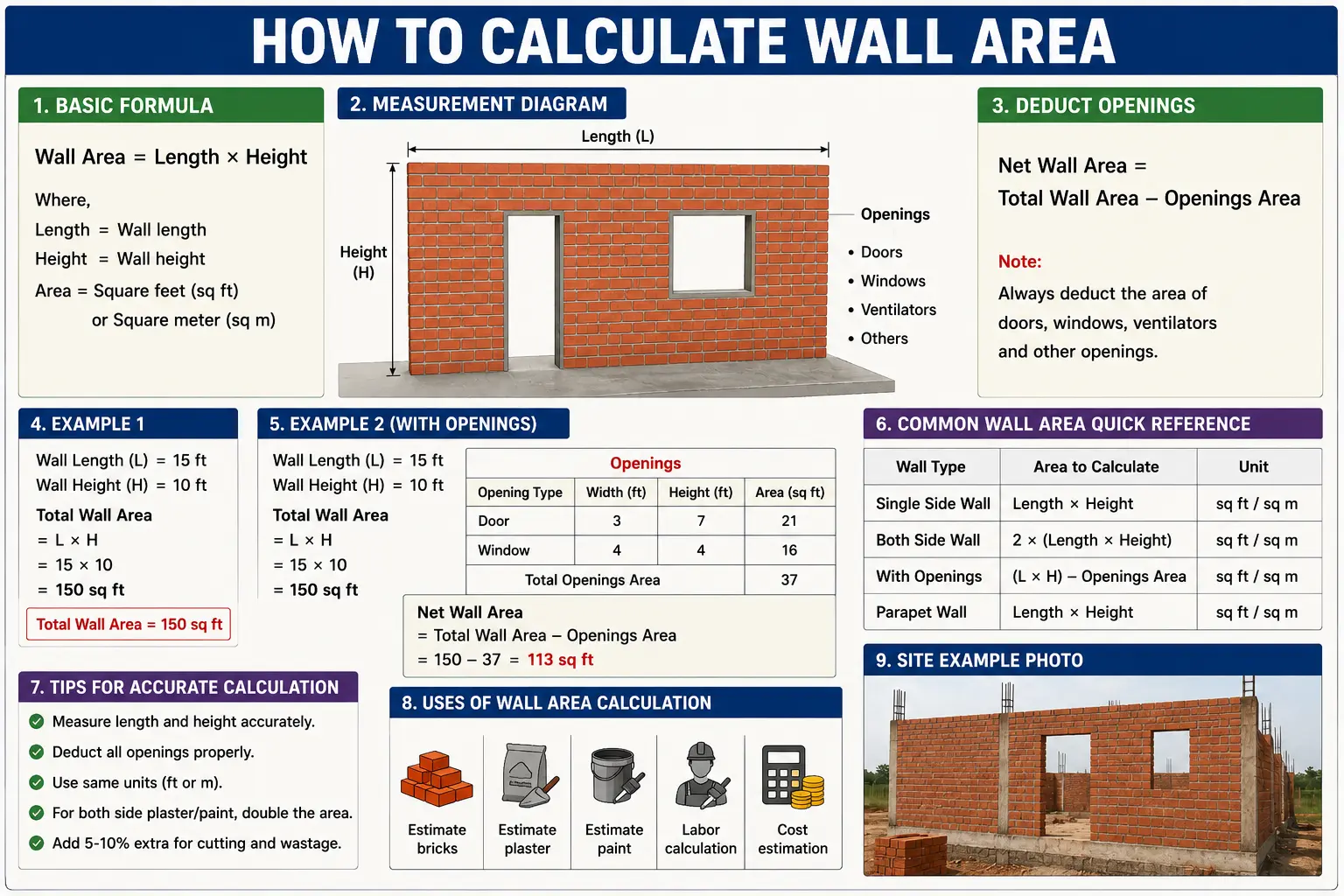 How To Calculate Wall Area